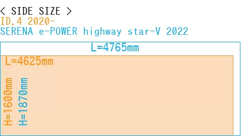 #ID.4 2020- + SERENA e-POWER highway star-V 2022
